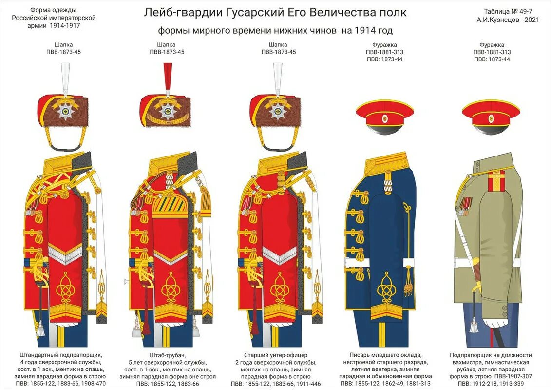 Название элементов формы. Гусарский его Величества лейб-гвардии полк форма. Лейб гвардии Гусарский полк униформа 1914. Лейб-гвардии гусарского его Величества полка. Лейб гвардии Гусарский полк униформа.