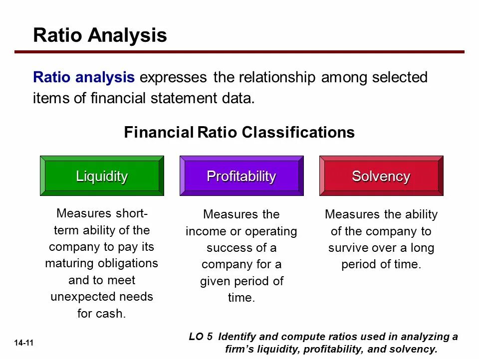 Longest analysis. Ratio analysis. solvency ratio формула. cash profitability ratio. profitability and liquidity ratios.