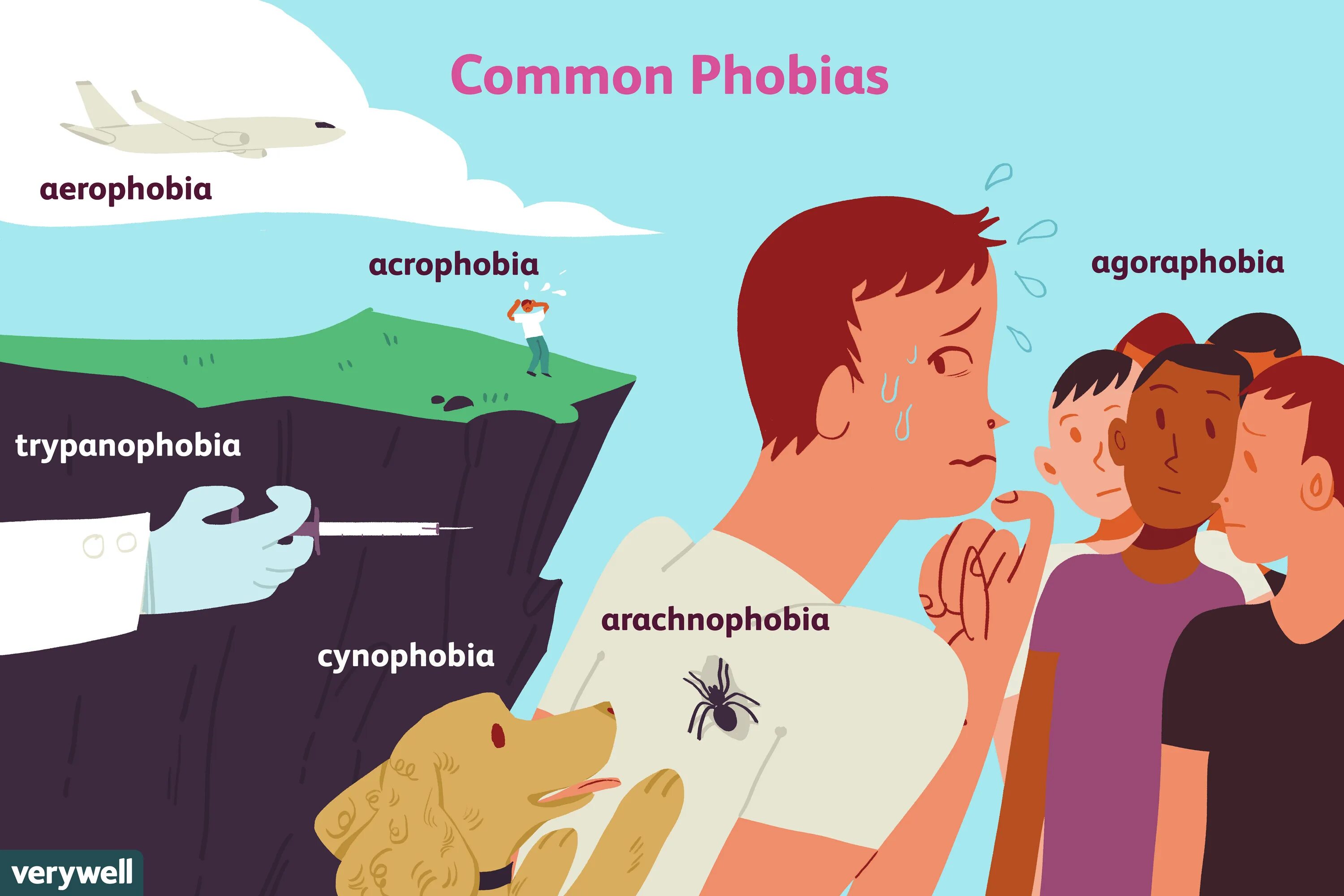 Фобия это в психологии. Common Phobias. Современные фобии. Боязнь любых вещей и ситуаций