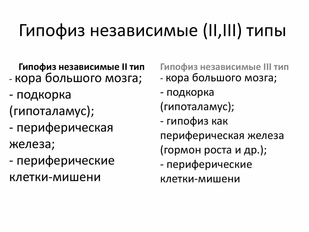 К железам зависимым от функций гипофиза относят. Гипофиз независимые. железы независимые от гипофиза. гипофизнезависимые эндокринные железы. гипофиз зависимые и независимые железы.