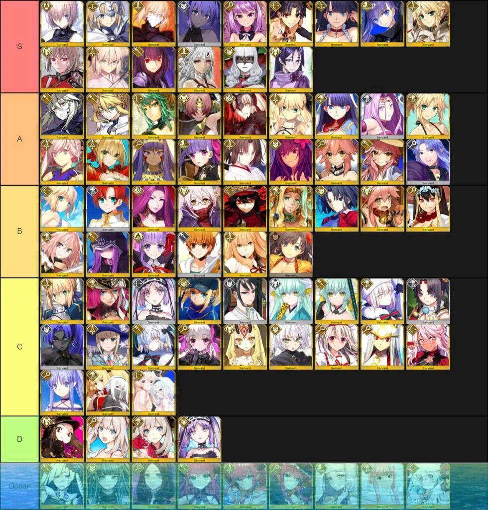 Тир лист battle. Тир лист Фейт. Тир лист FGO. Fate go Tier list. Fate Grand order тир лист персонажей.