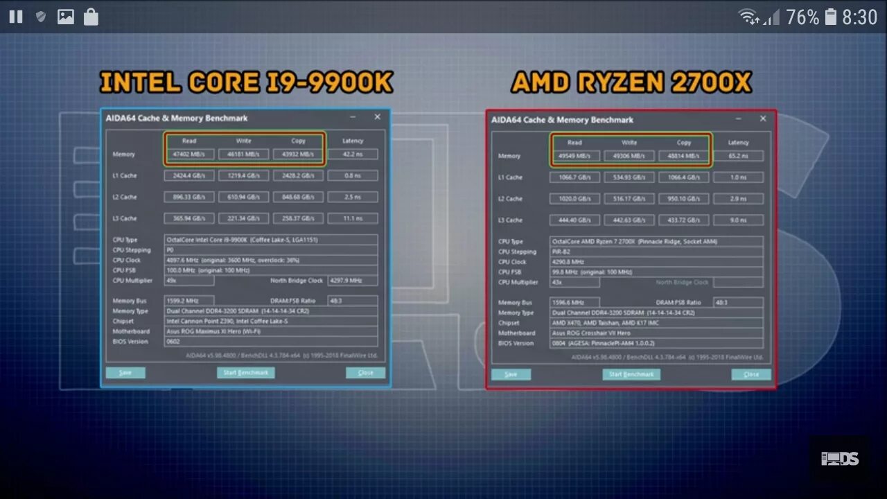 Латентность ddr4. Латентность оперативной памяти ddr4. тест оперативной памяти aida64. latency оперативной памяти норма. тест латентности оперативной памяти.