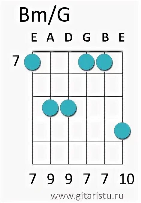 C a bm d. Аккорд g# на укулеле. Bm g. Gm7 аккорд на гитаре. Аккорд bm на 5 ладу.