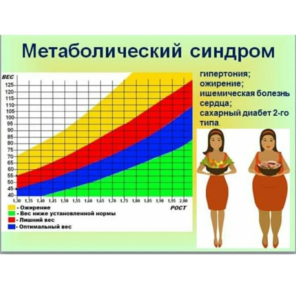 Лишний вес у женщин после 50. Лишний вес и давление взаимосвязь. Лишний вес. Возрастное ожирение у женщин.