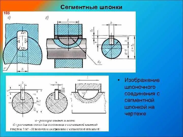 Сегментный паз. Шпоночный паз 24071-97. соединение сегментной шпонкой. шпоночный паз под сегментную шпонку гост 24071 97. шпоночное соединение инженерная графика.