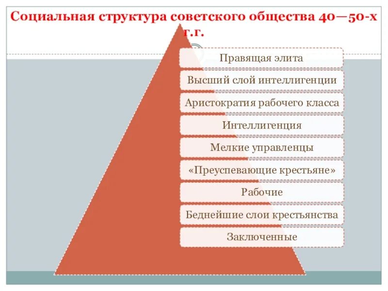 Изменение социальной структуры общества в 20