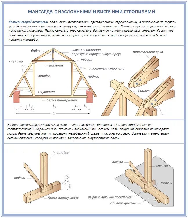 Какая доска на стропила. Схема крепления стропил мансардной крыши. Устройство двухскатной кровли стропильная система. Схемы крепления стропил к крыше. Конструкция мансардной кровли стропила.