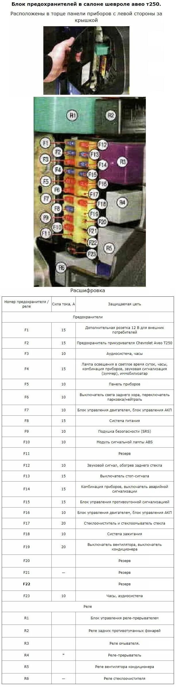 Расположение предохранителей авео т250 Предохранитель на шевроле авео свет КарЛайн.ру