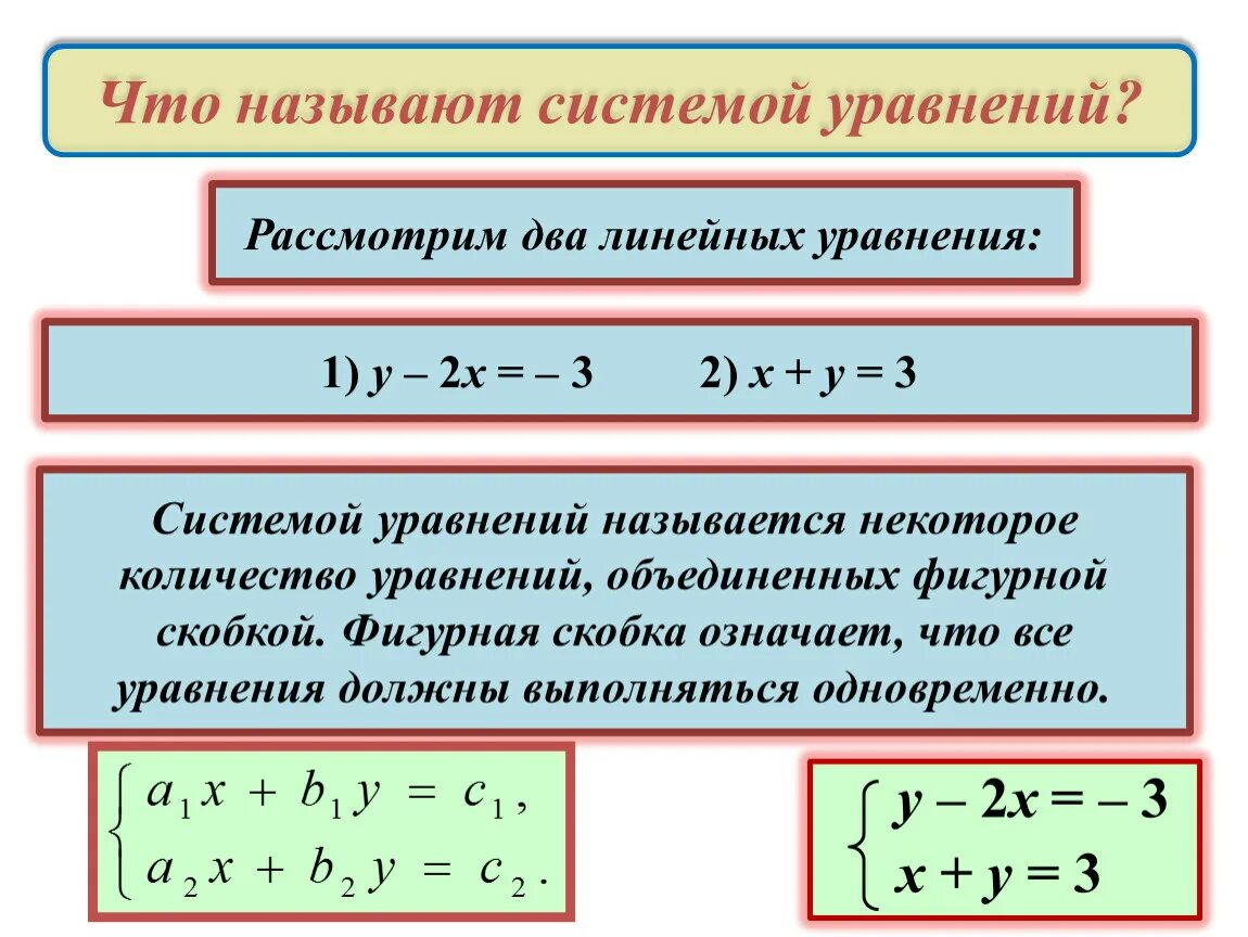 Какие системы являются линейными. Системы двух уравнений с двумя переменными. Решение систем линейных уравнений с двумя переменными 7 класс. Система 2 линейных уравнений с 2 переменными. Алгоритм решения уравнений с двумя переменными 7 класс.