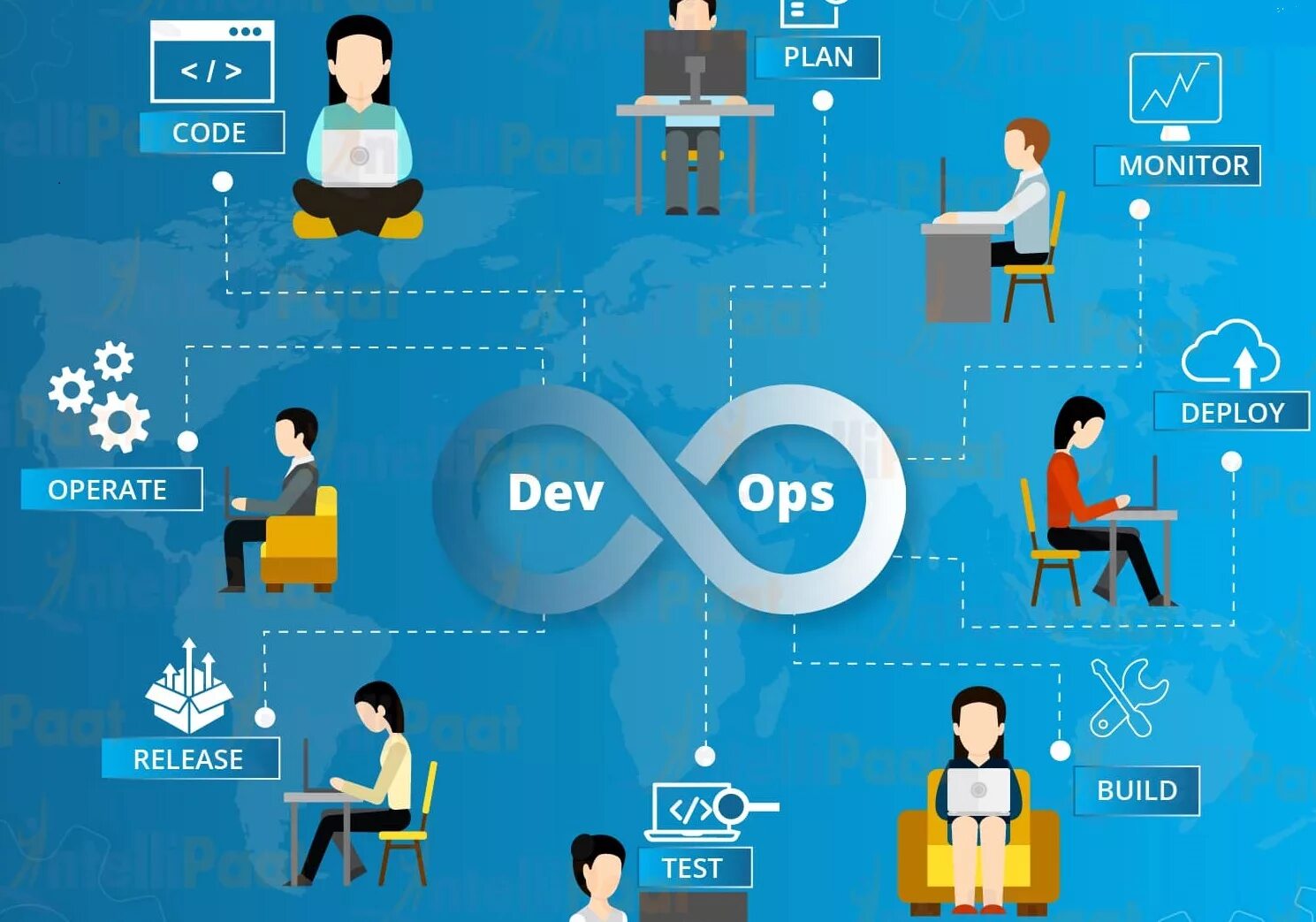 Как стать devops инженером. Devops. devops инженер. devops инженер кто это. devops системный администратор.