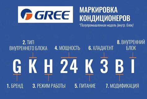 Теплый воздух на кондиционере обозначение