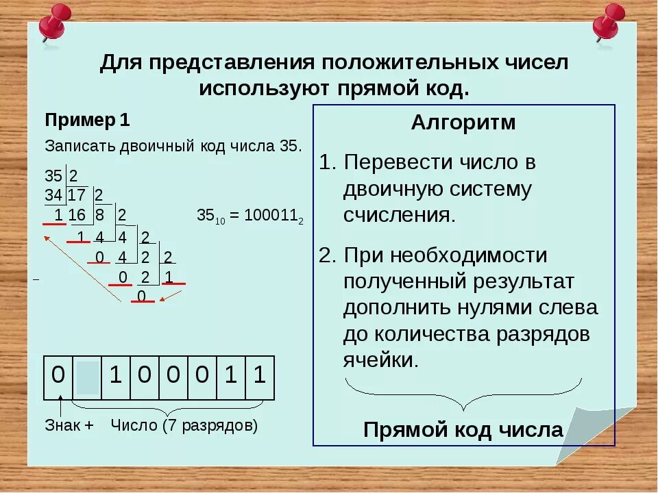 Цифра три в двоичной системе. Примеры двоичных чисел. Цифры в двоичном коде. Кодирование в двоичном коде. Кодирование чисел в двоичной системе.