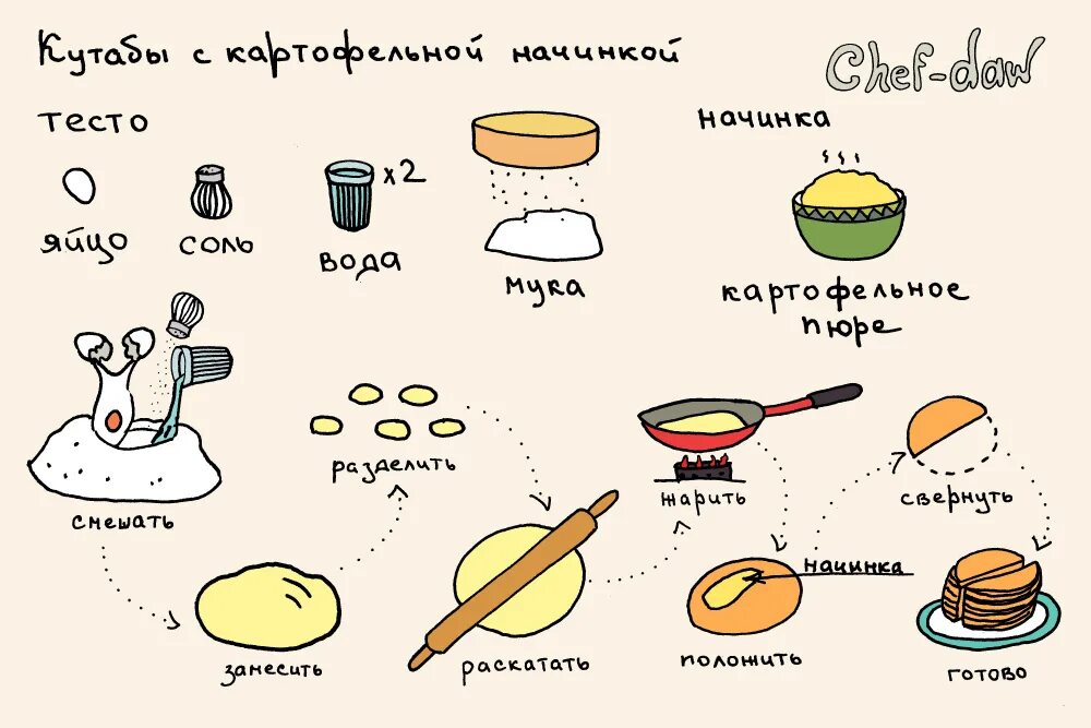 Рецепт рисунок. Рецепты в картинках. Рецепт рисунок для детей. Интересные рецепты в картинках.