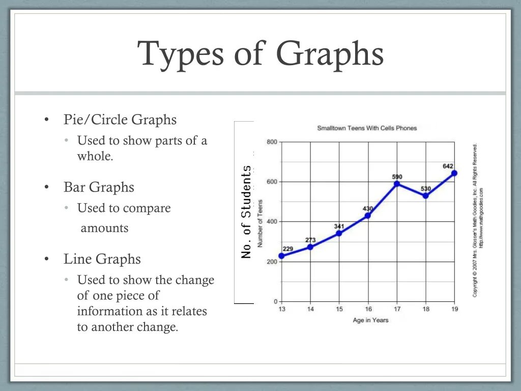 Types of graphs. Types of line graph. Bar line graph. Type of Linear graphs. Type graphic