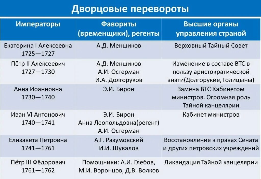 Перечислите основные события внешней