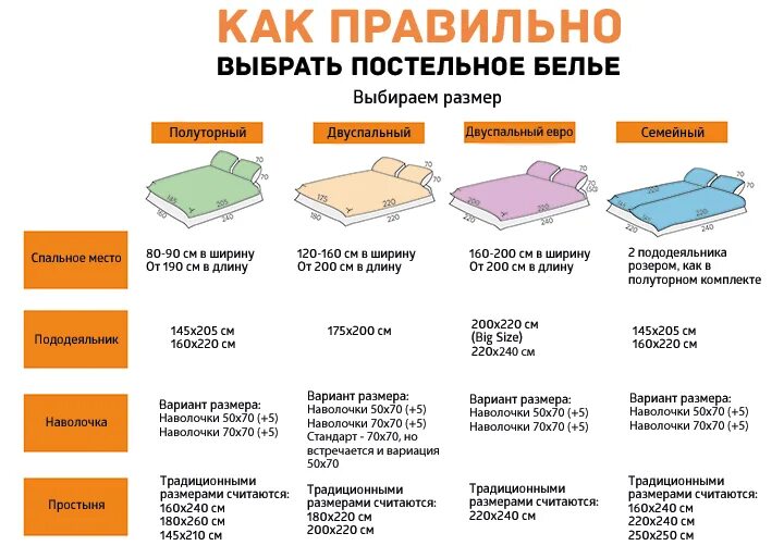 Белье полуторка размеры. Одеяло полуторка Размеры стандарт. Размеры постельного белья 2-х спального стандарт и евро. Евро полуторка размер постельного белья. Односпалка размер стандарт для постельного белья.