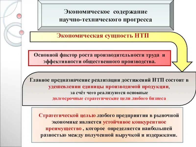 Основой прогресса является