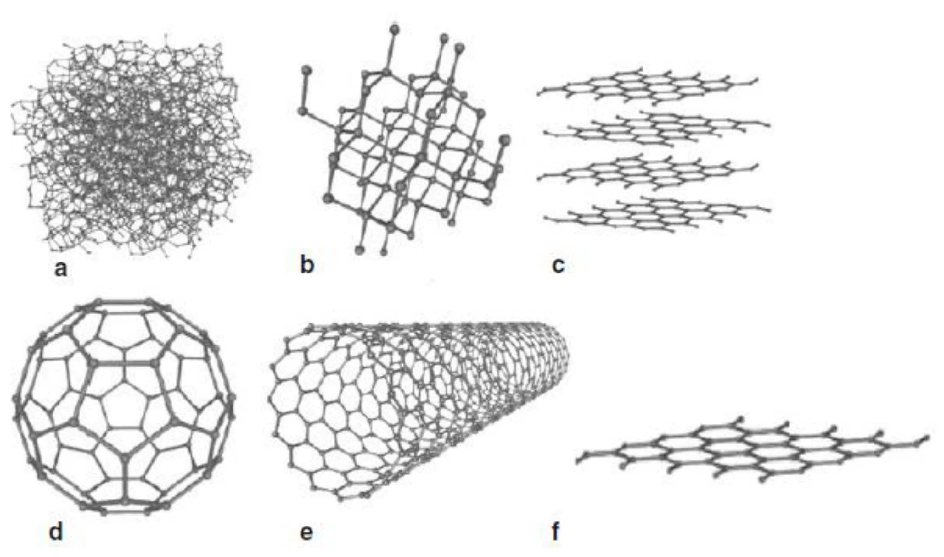 Алмаз графит фуллерен. Графен фуллерен нанотрубки. Фуллерен кристаллическая решетка. Amorphous Carbon.