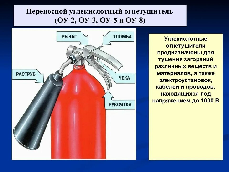 Для чего используют огнетушитель. Углекислотный огнетушитель до 1000 вольт. Огнетушители для тушения электропроводки до 1000 вольт. Углекислотный огнетушитель типа ОУ-2. Огнетушитель углекислотный ОУ-8.