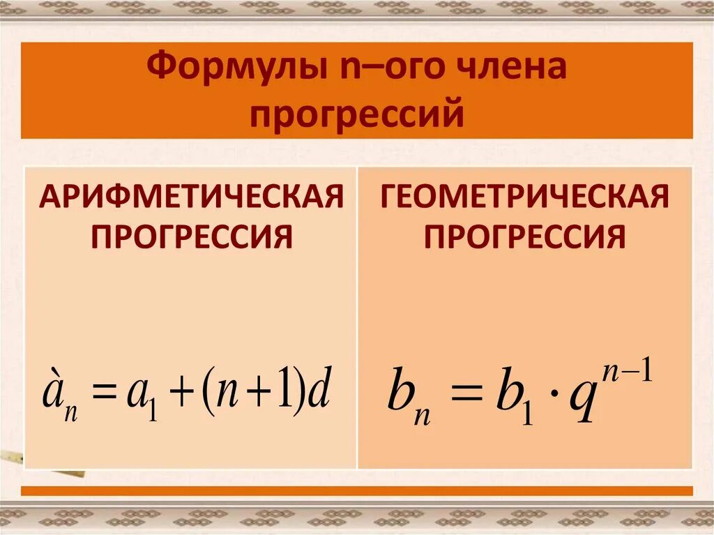 Формула любого члена прогрессии. Геометрическая прогрессия. Арифметическая и Геометрическая прогрессия. Геометрический. Формулы прогрессии.