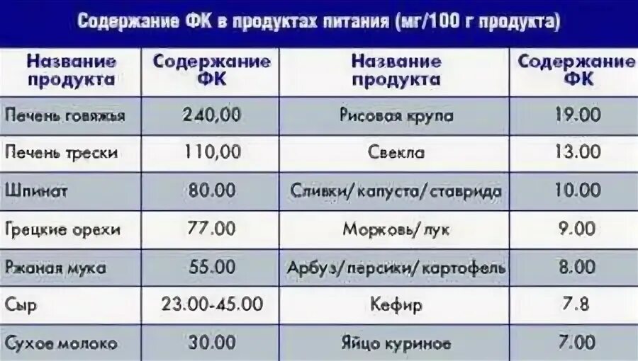 Фолиевая норма для женщин в день