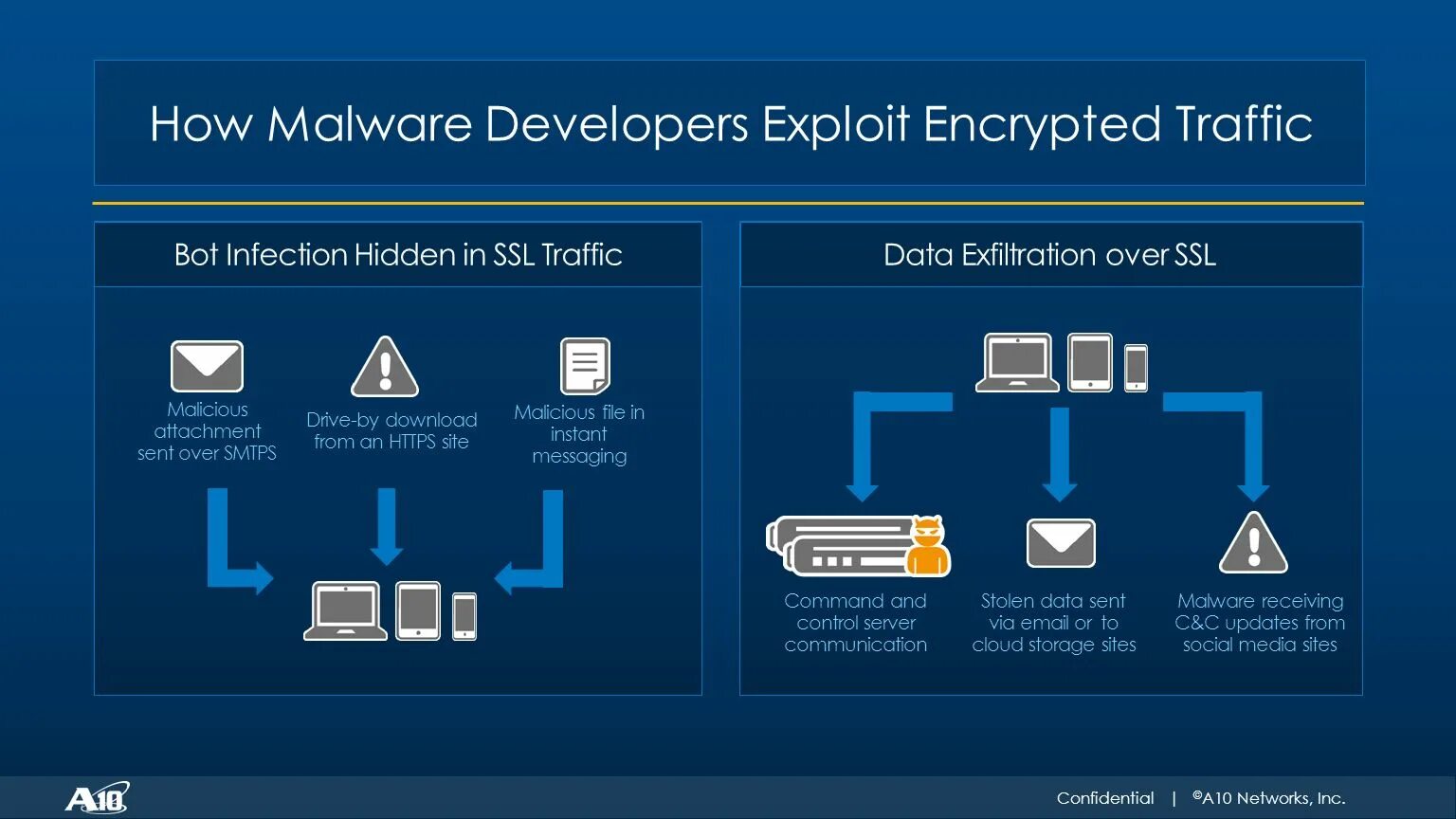 За что отвечает функция crypto subtle encrypt
