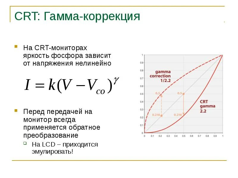 Гамма это где. Гамма коррекция. гамма коррекция формула. crt гамма. гамма-коррекция изображения.