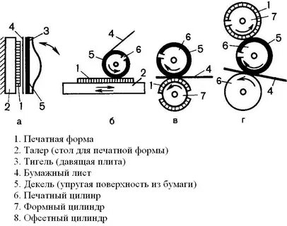 Печать схемы