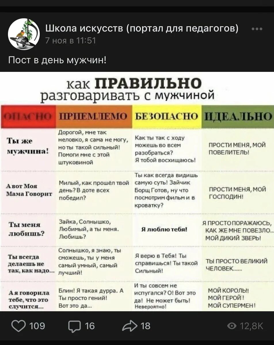 Как начать лучше говорить. Как правильно разговаривать с мужчиной. Как правильно общаться. Как правильно разговаривать. Как правильно разговаривать с мужем.