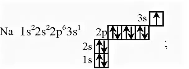 Сера энергетическая формула. Электронная формула атома натрия. Формула электронной конфигурации атома натрия. Конфигурация атома натрия. Электронно графическая схема строения атома натрия.