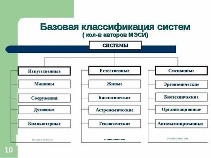 5 классификация систем