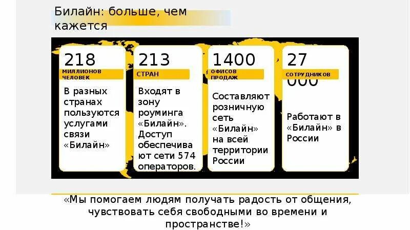 Билайн презентация. Социальные сети Билайн. Презентация Билайн 2023. Презентация товара в Билайн. Возможно массовый обзвон что значит билайн