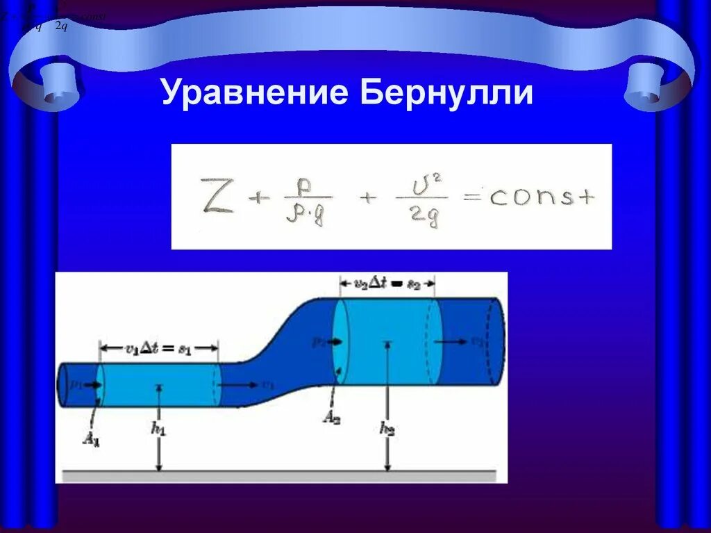 Определение уравнения бернулли. Уравнение бернулли механика жидкости. формула бернулли гидродинамика. законы гидродинамики уравнение бернулли. уравнение бернулли гидрогазодинамика.