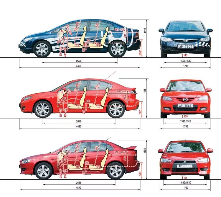 Mitsubishi lancer 10 размеры. Хонда Цивик клиренс дорожный просвет. Габариты Мазда 3 седан 2014. Мазда 3 габариты кузова седан. Габариты Мазда 3 2008.