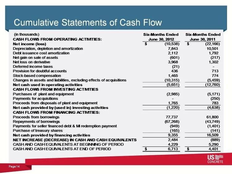 Cash Flow форма. Показатели Cashflow. Cashflow анализ. CF Cash Flow. Cash statement