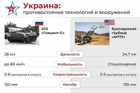 Дальность 777
