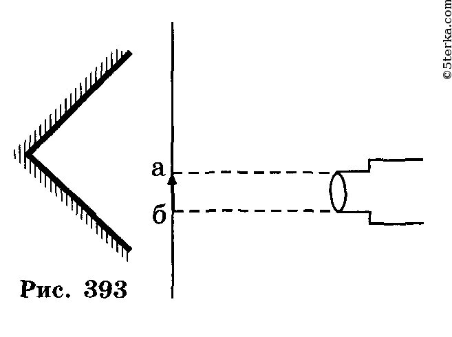Лукашик построение изображения. Иллюстрация луча в 2 зеркала. Лукашик рисунок 403. Узкий параллельный пучок направлен так как показано на рисунке.