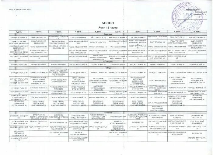 Цикличное меню. Цикличное меню