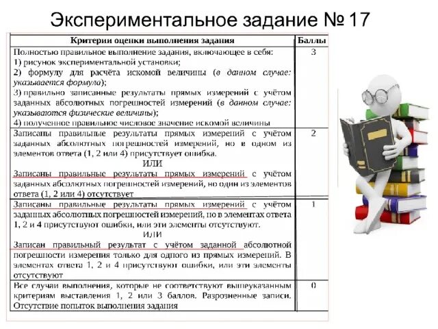 Методические рекомендации для экспертов огэ. Нормативные документы для огэ.