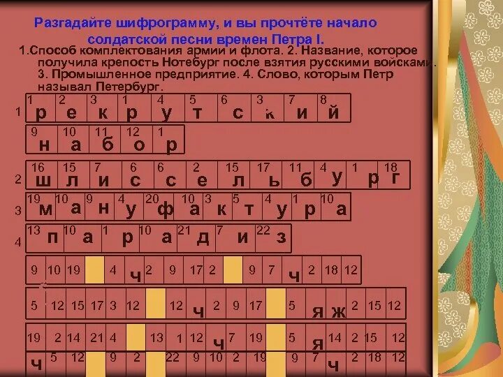 Оклечве разгадай. Разгадайте шифрограмму. Шифрограммы по истории. Разгадав шифрограмму вы прочтете высказывание. Разгадайте шифрограмму и вы прочитаете высказывание.