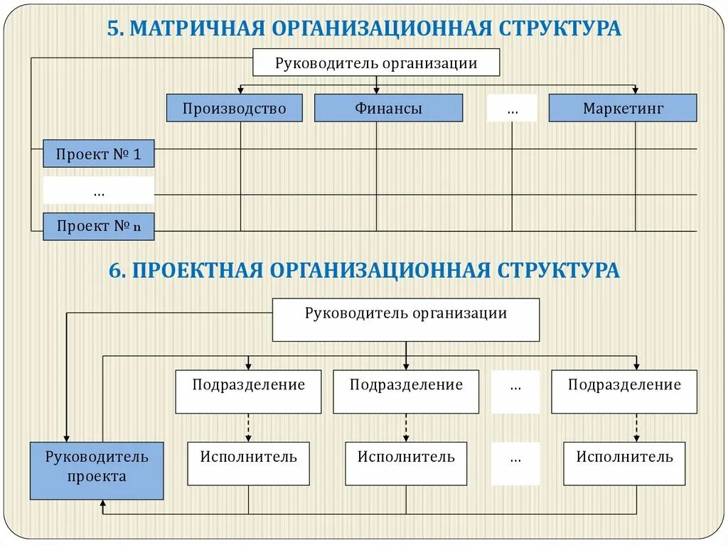 Дизайн организационной структуры. Матричная и проектная организационная структура. Структура матричной оргструктуры. Проектная организационная структура предприятия. Проектная организационная структура пример организации.