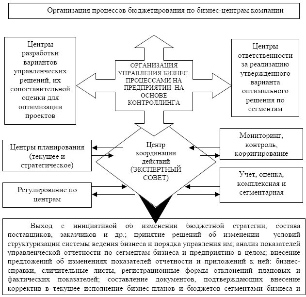 Место финансового анализа в системе управления. Анализ работы систем менеджмента. Модель системы управления качеством исо 9001 2015. Анализ работы систем менеджмента. Исследование системы управления на предприятии.