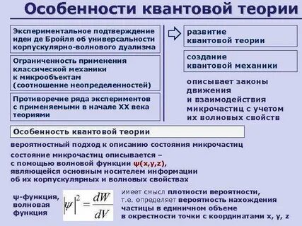 Экспериментальная теория