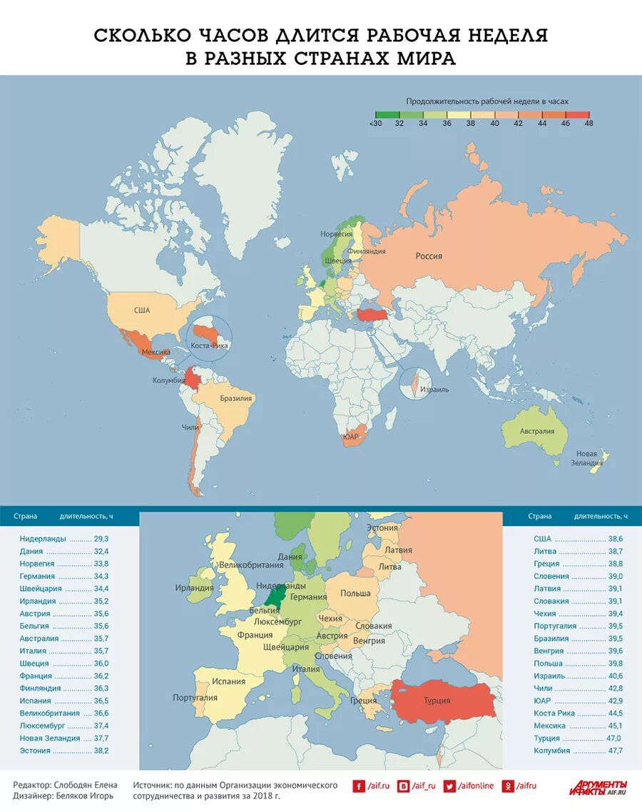Сколько длится рабочее время. Продолжительность рабочей недели по странам. Рабочая неделя по странам. Продолжительность рабочего времени по странам. Количество часов рабочей недели в различных странах.