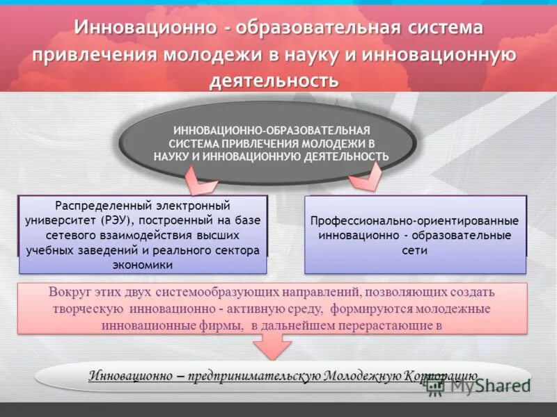 структура инновационного образования. инновационные процессы в образовании. функции и свойства педагогических инноваций. инновационные образовательные процессы педагогика. инновации в системе образования примеры.