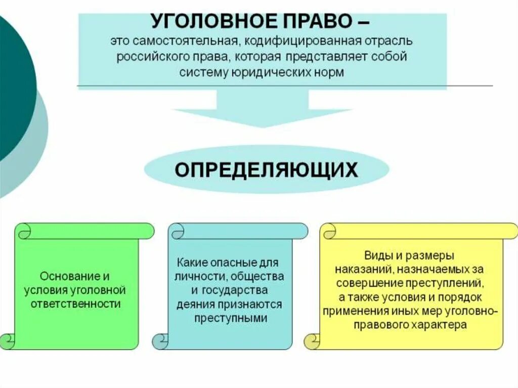 Право своими словами кратко. Уголовное право. Понятие уголовноготправа. Уголовное право понятие.