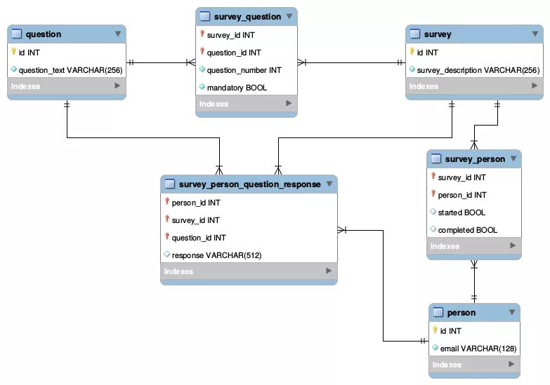 C data model. Реляционная модель базы данных a1 a2. Схема реляционной модели БД. Реляционная модель данных (РМД). Реляционная модель базы данных схема.