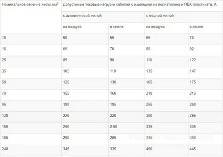 Технические характеристики кабеля авббшв