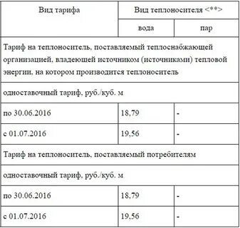 Тариф на теплоноситель на 2024 год