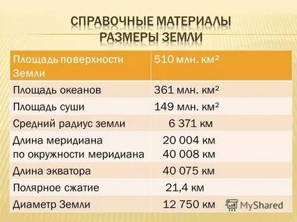 Площадь земного шара в кв км